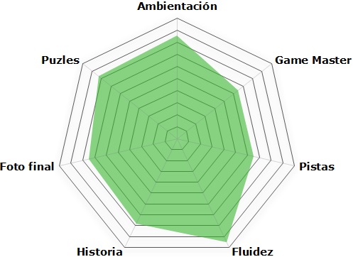 «La guarida de Máximo Max» de Dimension Escape Room (Almería)