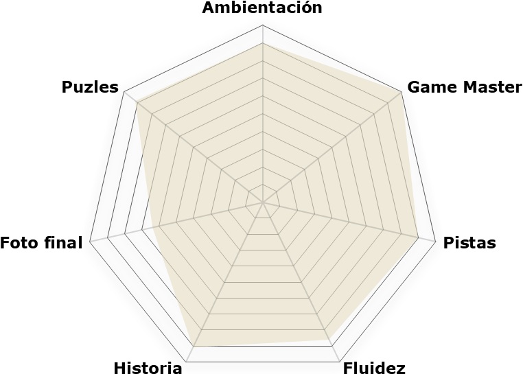 Rosco de «La trampa» de Escape Play (Murcia) «La trampa» de Escape Play (Murcia)