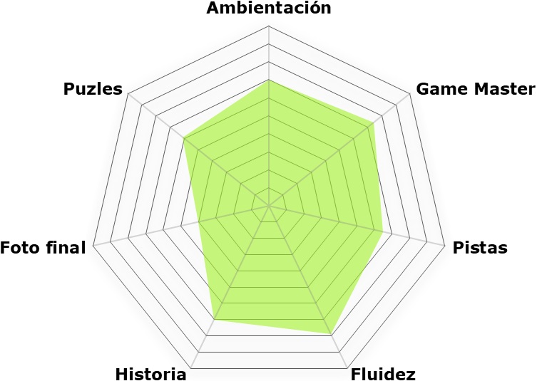 «1000 cadáveres» de Mysterium (Cartagena)
