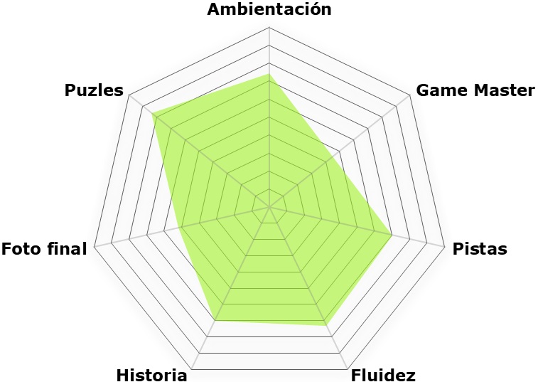 Rosco Apocalipsis (Xcapate) «Apocalipsis» de Xcapate (Alicante)