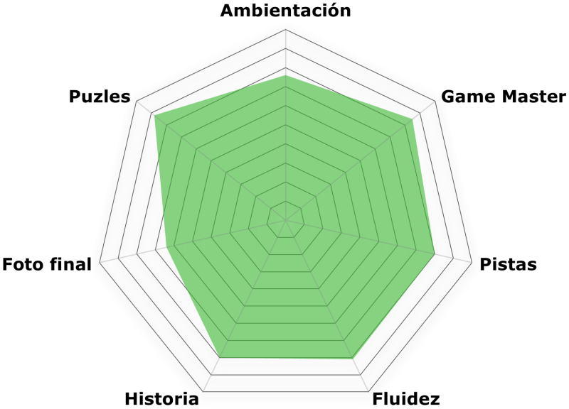 «Pabellón 4» de Trasgu Escape Room (Torrevieja)