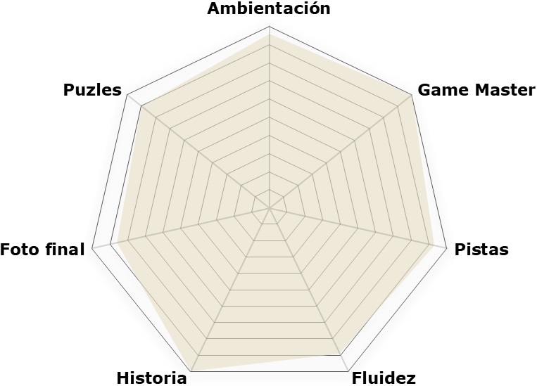 «La nave: los archivos perdidos» de RK Games (Madrid)
