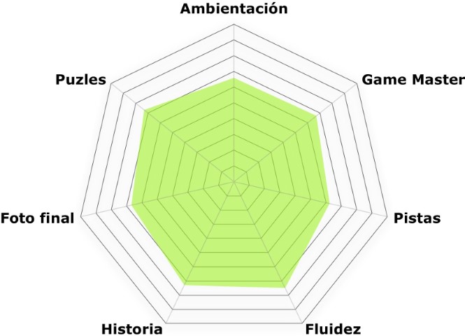 "Asesinato en Sunset Boulevard" de Linked Minds