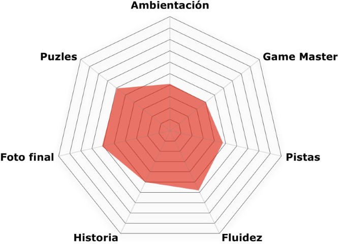 Rosco de «Caos» de Escape Room Caos (Valladolid) «Caos» de Escape Room Caos (Valladolid)