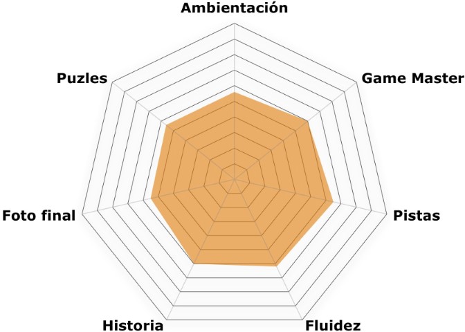 El caso W.E.N. (Clue Hunter) "El caso W.E.N."