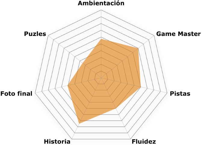 «El cementerio» de Escape Room Adrenalina (Torrent) (SALA CERRADA)