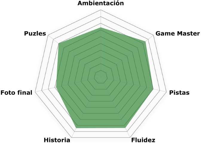 El conjuro (Cryptic) «El conjuro» de Cryptic (Molina de Segura)