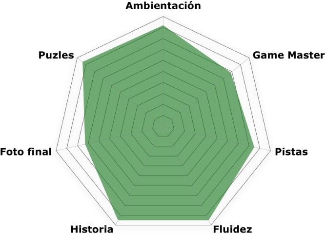 El laberinto (Descifra Escape Room) «El laberinto» de Descifra (San Sebastián de los Reyes)