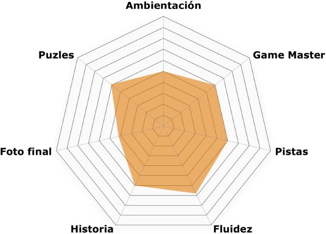 «El negocio de don Hauser» de Éxito Escape Room (Alicante)