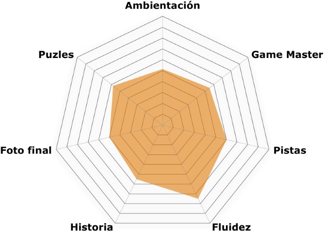 El robo (Blocked Escape Caravaca) "El robo" de Blocked Escape Caravaca