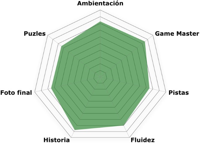 El testamento (Locus Fugae) «El testamento» de Locus Fugae Room Escape (Alicante)