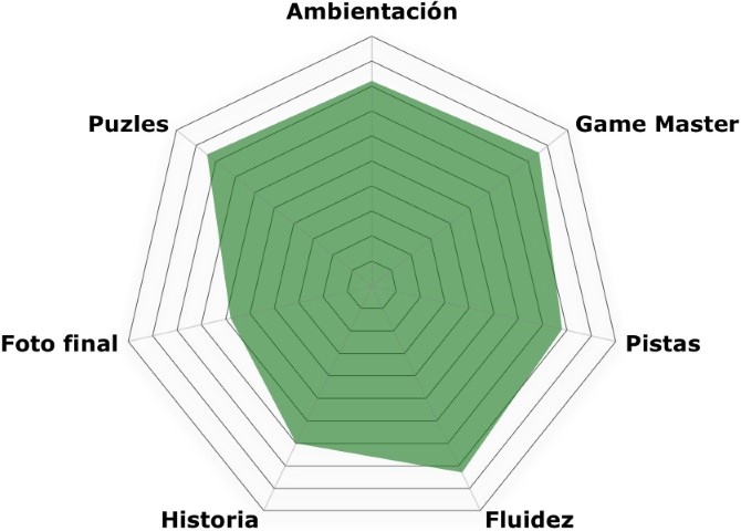 «El viaje» de Spain in Game (San Juan)