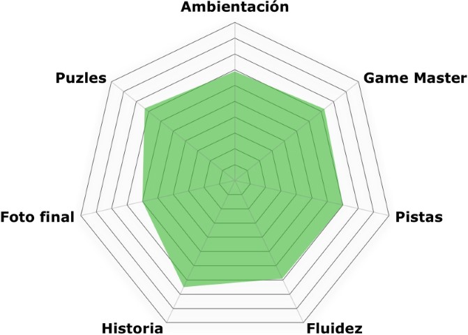 «Enganchados al gris» de Materia Gris (Alcorcón)