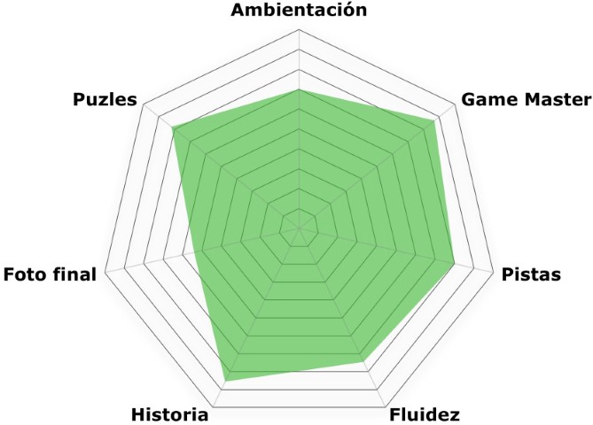 «Excálibur: las pruebas de Merlín» de Ingenious Escape Room (Elche)