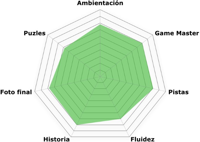«Fortaleza de lobos» de Komnata Quest (Elche)