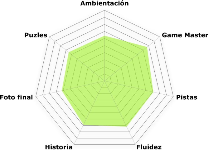"Galápagos Island" de Intuition Escape Room (Madrid)