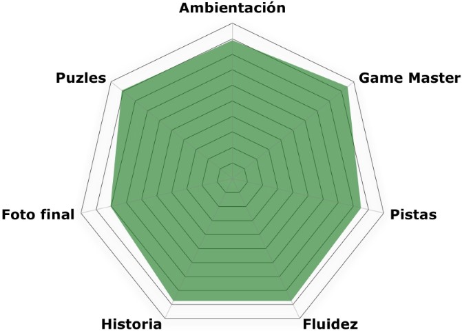 «Golpe perfecto en el jardín de Buda» de Factoría Escape Room (Valencia)
