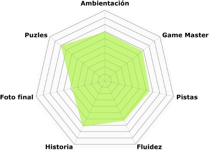 La caja Tesla (Raiders of the lost room) "La caja Tesla" de Raiders