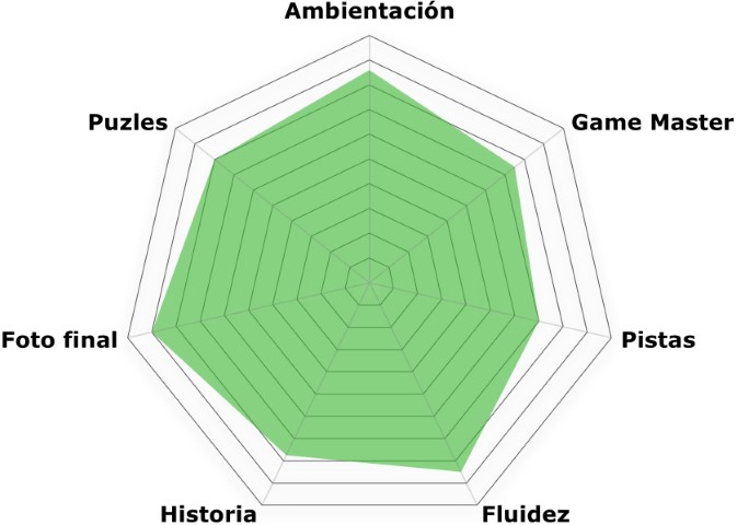 La cripta del vampiro (Hermético) «La cripta del vampiro» de Hermético (Madrid)