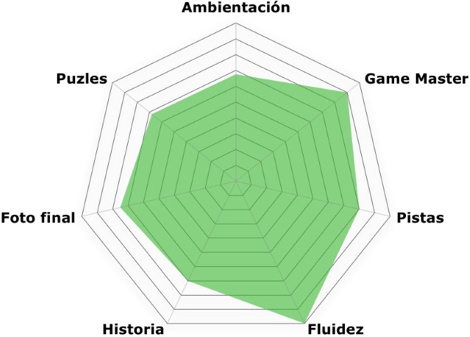 La guarida (Spain in Game) «La guarida» de Spain in Game (San Juan)