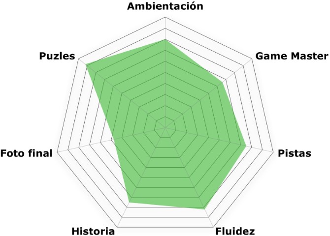 La maldición del dragón (The Lock Room) "La maldición del dragón" de The Lock Room (Valencia)