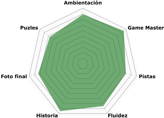 La purga (The exit) Rosco La purga de The exit