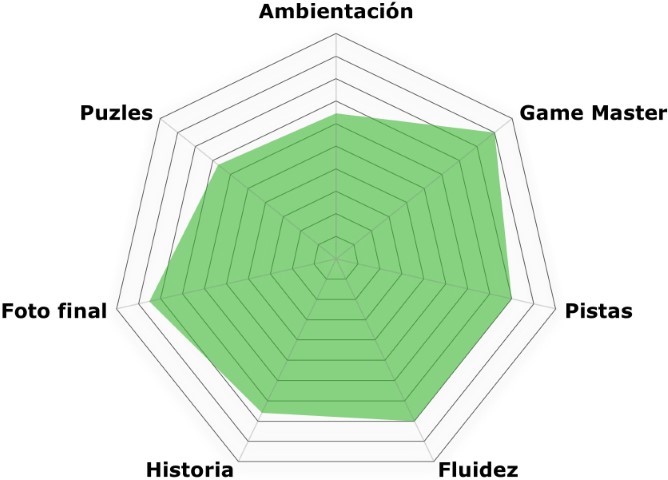 «La taberna de Val» de Escape Rol (Elche)