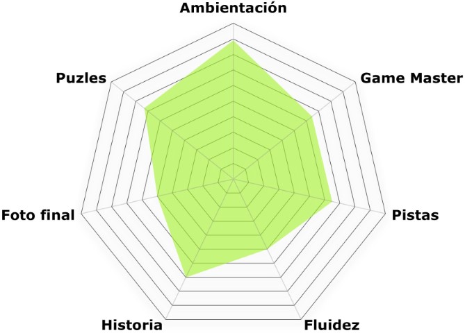 La tumba perdida (Cronos Valencia) "La tumba perdida" de Cronos (Valencia)