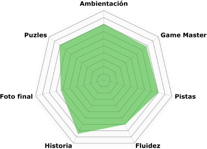 «Las armaduras de los dioses» de The Paradox (Benidorm)