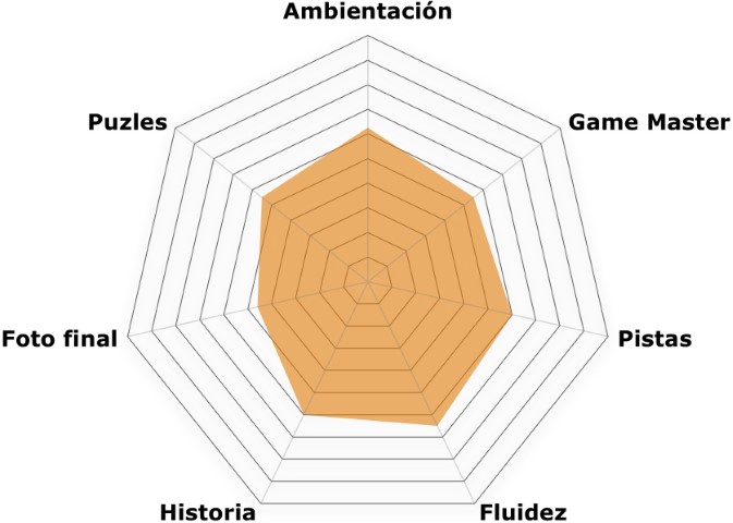 "Dimensión paralela" de Escapark (Málaga)
