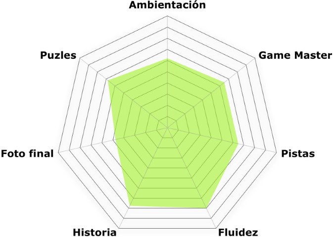 Magia negra (Mysterium) Rosco Magia negra de Mysterium