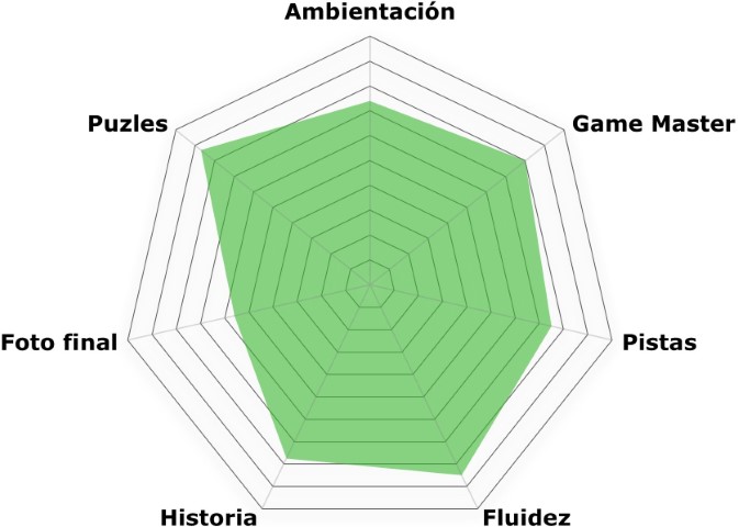 Rosco de «La escuela» de Iruña Escape Room (Pamplona) «La escuela» de Iruña Escape Room (Pamplona)