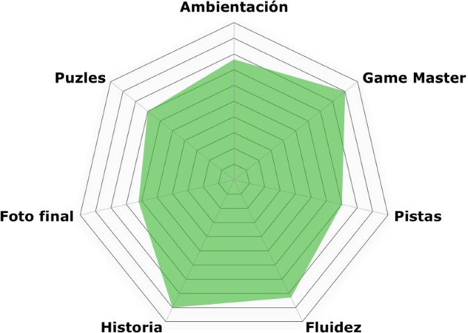 «Pesadillas» de Pesadillas Escape Room (Orihuela)
