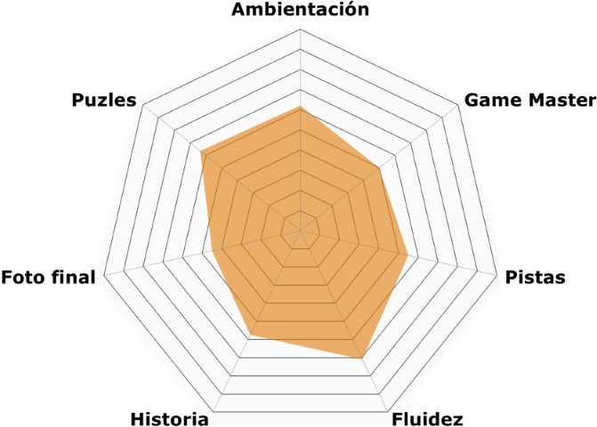 Tras el espejo (The Rombo Code) Rosco Tras el espejo de The rombo code