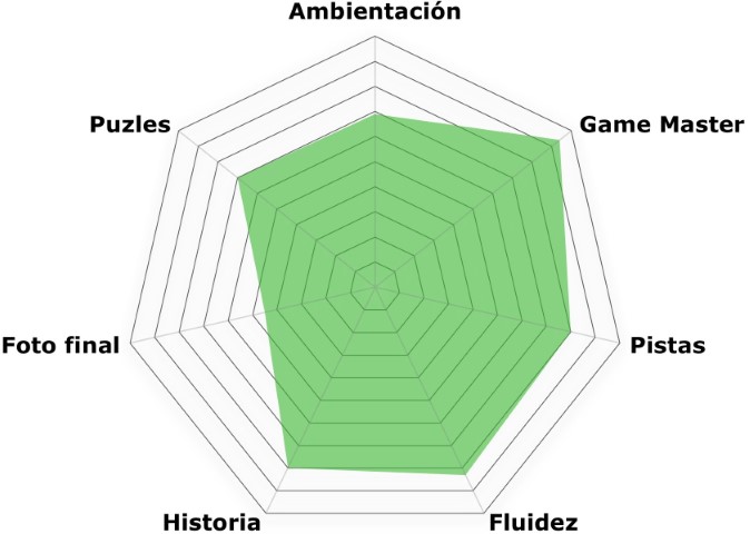 “Wendigo” de Mysterium Escape Room (Murcia)