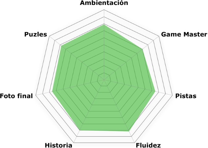 «Yucatán: El último Templo» de Coco Room (Alicante)