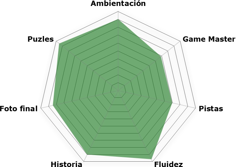 Rosco Siltobark la magia de Oriente (Influx) «Siltobark: la magia de Oriente» de Influx Escape Games (Madrid)