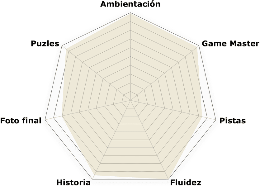 «Paranoia Remastered» de Terror Stories (Val