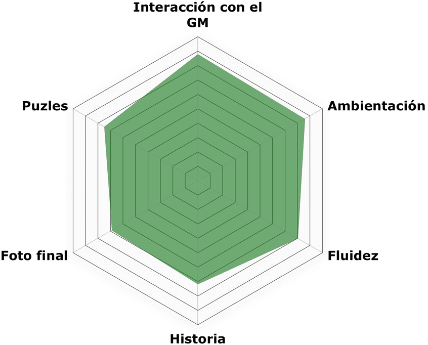 «Vagón-cafetería inglés, los irregulares de Sherlock Holmes» de Experiencity (Madrid)
