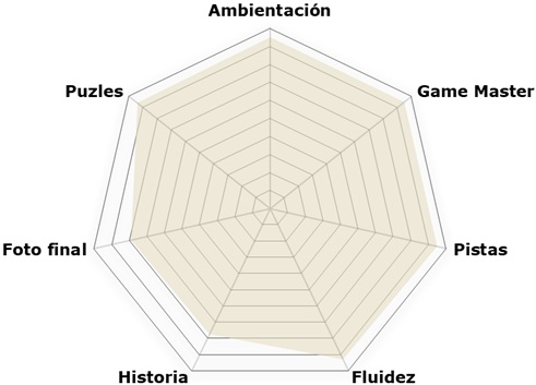 «TAO» de Bite the fly (Madrid)
