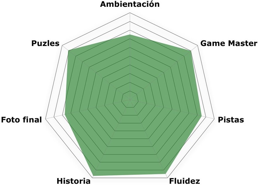 «Experiencia Amarilla» de Colors by Experiencity (Madrid)