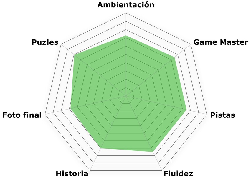 "Chernobyl" de Code258 (Fuenlabrada)