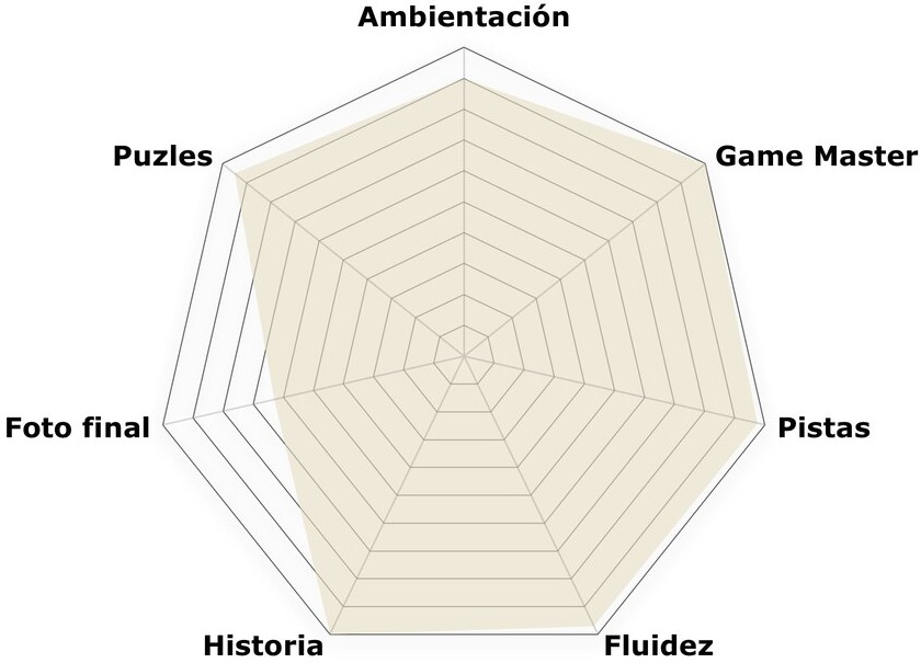 «101 años de perdón» de Over Time (Pamplona)
