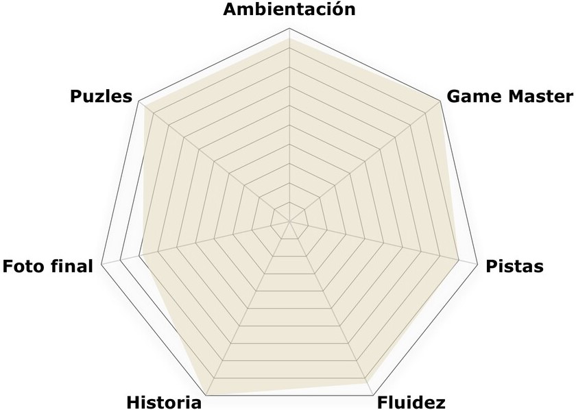 Rosco de «El origen» de Sanatorium Escape Room (Alicante) «El origen» de Sanatorium Escape Room (Alicante)