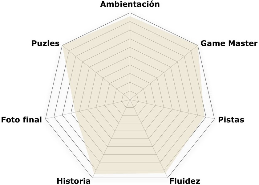 «Km 18» de Secret Hunter (Alicante)