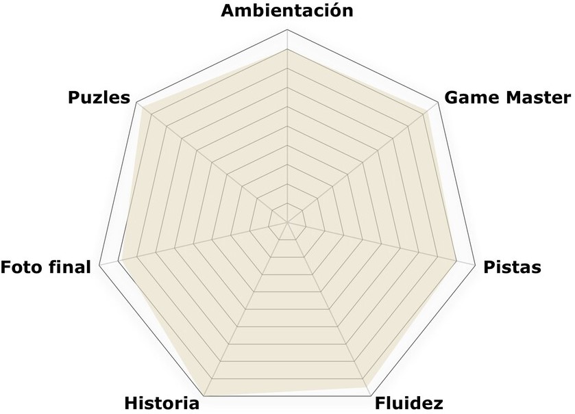 Rosco de «La cámara del espíritu y el tiempo» de Mayto Kingdom (Vitoria) «La cámara del espíritu y el tiempo» de Mayto Kingdom (Vitoria)