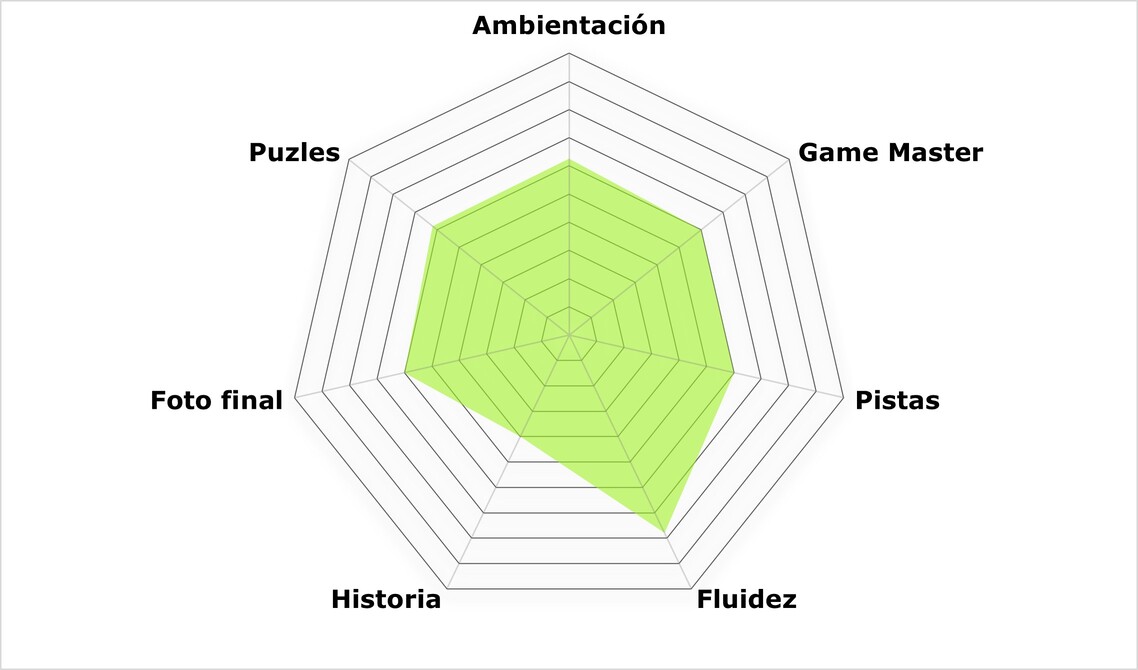 «Orbital» de Mysterium (Cartagena)