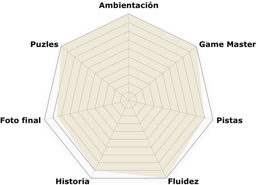 «Sanatorium 2» de Sanatorium Escape Room (Alicante)