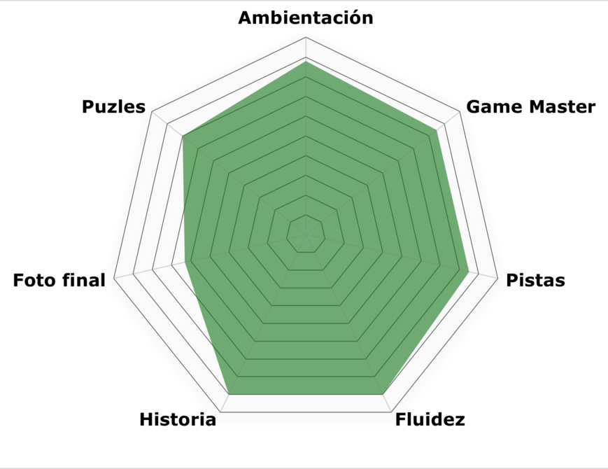 «Haunted House» de Run Rabbit (Valencia)