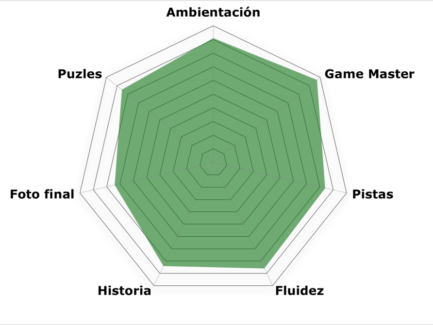 «Resident Corporation» de Cronos (Valencia)